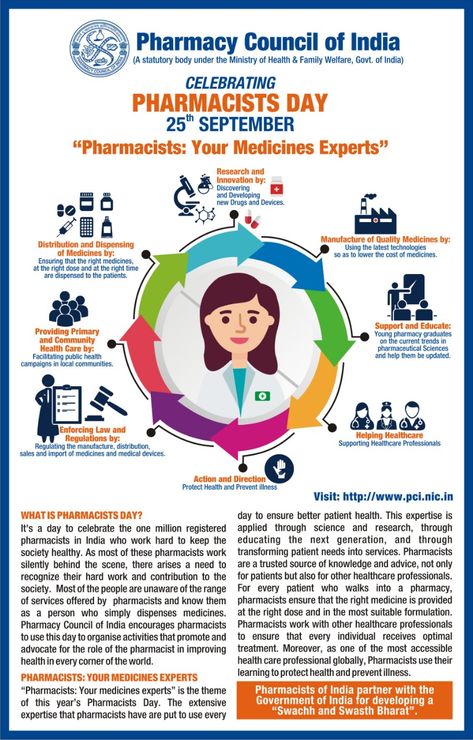 Role Of Pharmacist In Global Health, Pharmacist Meeting Global Health Needs Poster, Role Of Pharmacist Poster, Pharmacovigilance Poster Creative, Pharmacist Day Posters, Happy Pharmacist Day Images, World Pharmacist Day Poster, Pharmacy Day Poster, Medical Profile