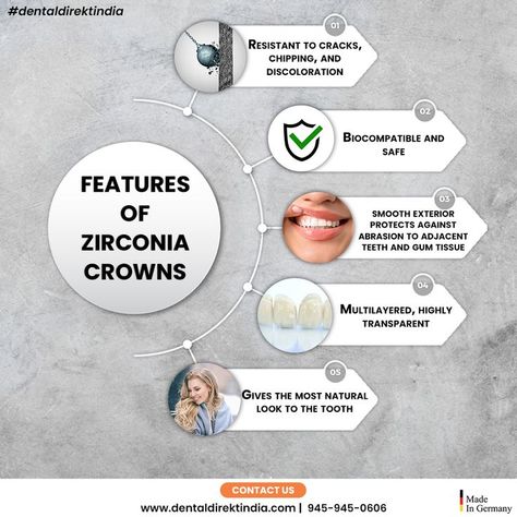 Teeth Cap Price in India Zirconia Crowns Teeth, Dental Ads, Dental Assistant Study, Medical Items, Dental Quotes, Dental Advertising, Tooth Crown, Dental World, Dental Posts