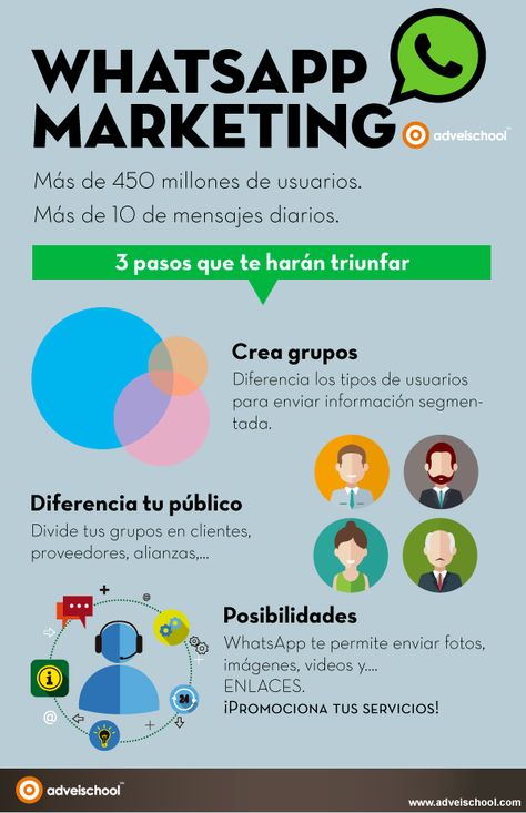 Hola: Una infografía sobre WhatsApp Marketing. Vía Un saludo Marketing Digital Social Media, Whatsapp Marketing, Infographic Marketing, Mobile Marketing, Social Marketing, Marketing Strategy Social Media, Seo Marketing, Web Marketing, Inbound Marketing