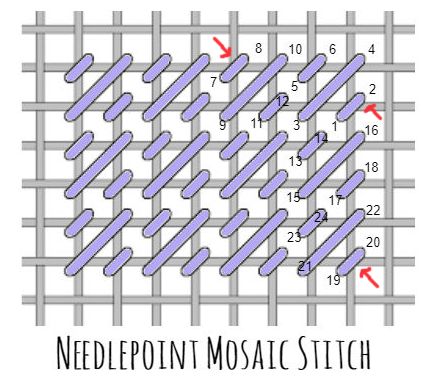 mosaic stitch needlepoint filler Tapestry Stitches, Pola Jaring, Canvas Stitching, Tent Stitch, Embroidery Stitches Beginner, Cross Stitch Tutorial, Bargello Needlepoint, Basketweave Stitch, Plastic Canvas Stitches