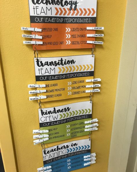 What do you like to do for class jobs? We tried leadership teams last year with this editable resource from @abubblyclassroom. We used… Teaching Classroom Management, Class Jobs, Classroom Behavior Management, 5th Grade Classroom, 4th Grade Classroom, 3rd Grade Classroom, 2nd Grade Classroom, Classroom Jobs, Class Management