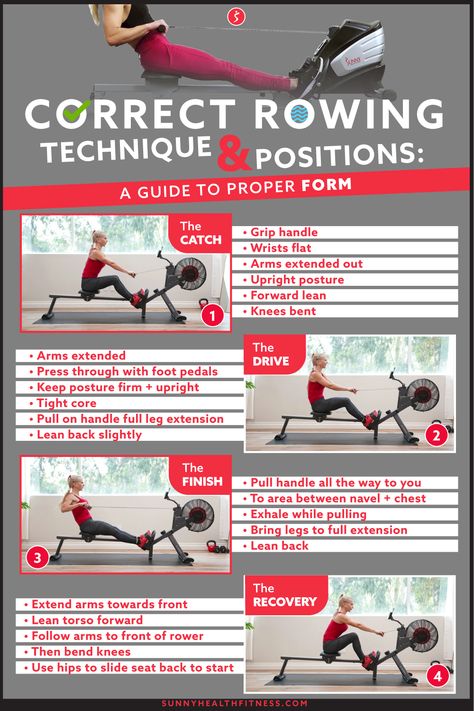 To help you reduce your risk of injury and improve effectiveness on a rowing machine, we’ve created a step-by-step guide on proper rowing machine form. We’ve mapped out the different positions and critical points that will enhance your rowing form. #sunnyhealthfitness #rowingmachine #rower #rowing #rowingtechnique Rowing For Beginners, Row Machine Before And After, Rowing Challenge 30 Day, Rowing Workout Beginner, Row Machine Workout Beginners, Water Rower Workout Beginner, Rower Machine Workout, Row Machine Workout, Rowing Before And After Pictures