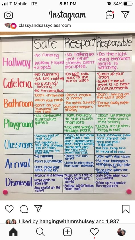 Class Expectations Elementary, 3rd Grade Expectations, Daily 5 Expectations Anchor Charts, Classroom Expectations Elementary, Classroom Expectations Elementary Anchor Chart, Third Grade Classroom Organization, First Grade Class Rules Anchor Charts, Station Expectations Anchor Chart, 5th Grade Classroom Setup