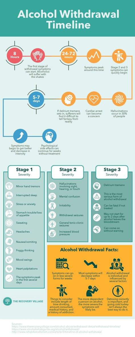 Alcohol Withdrawal can be a painful experience. Discover if you or a loved one may be experiencing alcohol withdrawal symptoms and how to detox safely. Alcohol Detox Symptoms, Alcohol Detox At Home, Detox At Home, Alcohol Withdrawal Symptoms, Psych Nursing, Detox Symptoms, Alcohol Withdrawal, Alcohol Use Disorder, Mental Health Nursing