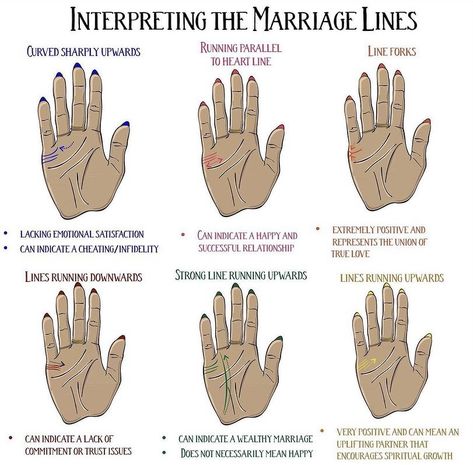 Palm Reading Right Hand, Marriage Lines Palmistry, True Love Lines, Palm Reading Lines, Palm Reading Charts, Palmistry Reading, Palm Lines, Counting Crows, Face Reading