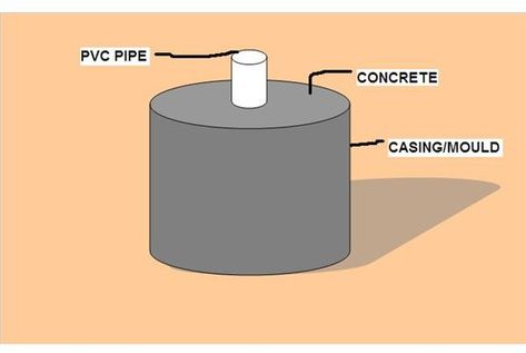 How to Make a Homemade Lawn Roller - Bright Hub Lawn Roller, Lawn Rollers, Diy Lawn, Lawn Care Tips, Sand And Gravel, Diy Yard, Iron Handles, Metal Pipe, Diy Landscaping