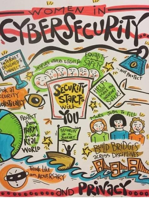 Cybercrime Poster, Online Safety Poster, Internet Safety Poster, Security Drawing, Safety Poster Ideas, Safety Poster Drawing, Women In Cybersecurity, Internet Safety Activities, Poster Drawing Ideas