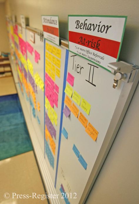 School Data Walls, School Leadership Principal, Data Driven Instruction, Data Boards, Ideal Classroom, Instructional Leadership, Data Wall, Literacy Coach, Data Room