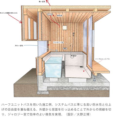 Japanese Bathroom Floorplan, Onsen Style Bathroom, Japanese Wet Room Bathroom, Japanese Wet Room, Japanese Style Bathroom Wet Rooms, Japanese Bathroom Layout, Japanese Restroom, Japanese Shower Room, Japan Bathroom Design