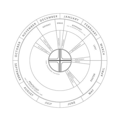 Day 2 #formationFOUNDATIONS | Get to know the liturgical year – Sacred Ordinary Days Liturgical Living, Questions To Ponder, Christian Calendar, Liturgical Year, Liturgical Seasons, Spiritual Formation, Life Of Christ, Calendar Download, Commonplace Book