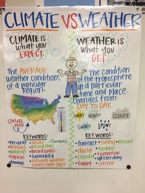 This Pin was discovered by Haley Taylor. Discover (and save!) your own Pins on Pinterest. Weather Lessons 3rd Grade, Weather Unit 3rd Grade, Climate Anchor Chart, Weather And Climate Anchor Chart, Weather And Climate 3rd Grade, 5th Grade Science Anchor Charts, Science Anchor Charts 5th Grade, Weather Anchor Chart, Weather Vs Climate