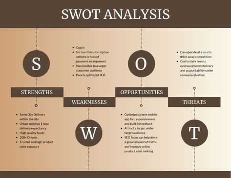 Venngage | Templates Swot Diagram, Marketing Report Template, Strategic Analysis, Swot Analysis Template, Gas Company, Free Infographic, Swot Analysis, Gas Industry, Oil Company