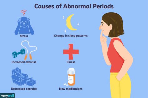 An abnormal period doesn't always indicate pregnancy. Learn what could cause an abnormal period. Simple lifestyle changes could be the culprit. Long Menstrual Cycle, Sign Of Pregnancy, Female Wellness, Missed Period, Menstrual Relief, Thyroid Levels, Medical Memes, Late Period, Menstrual Health