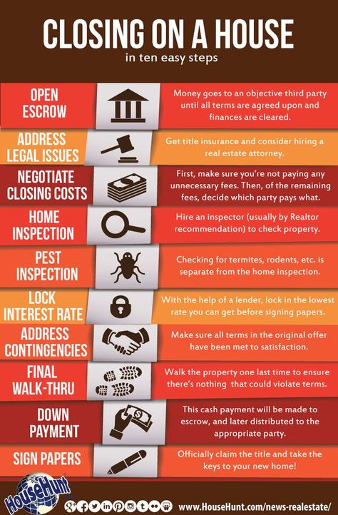 Closing On A House, Buying First Home, Inmobiliaria Ideas, Real Estate Infographic, First Home Buyer, Real Estate Career, Buying Your First Home, Home Buying Process, Home Buying Tips