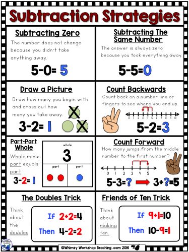 Free Subtraction Strategies reference poster in the downloadable preview - illustrates 8 strategies Mental Math Strategies, Subtraction Strategies, Math Subtraction, Math Number Sense, Math Intervention, Math Strategies, Second Grade Math, Math Addition, Math Methods