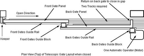 telescopic gate detail top view Telescopic Sliding Gate, Telescopic Gate, Sliding Fence Gate, Modern Main Gate Designs, Sliding Gates, Office Concept, Grill Gate, Fence Gate Design, Grill Gate Design