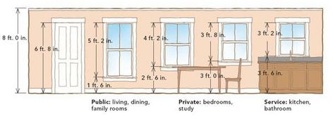 Standard Window Sizes, Window Dimensions, Louver Windows, Double Hung Windows, Dormer Windows, Window Sizes, Bathroom Windows, Bedroom Windows, Window Design