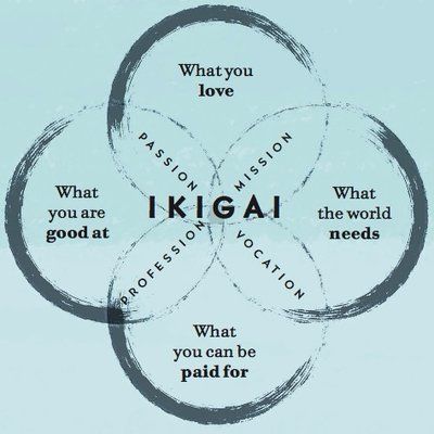 Ikigai Quotes, Ikigai Book, Japanese Quotes, One Word Quotes, Unusual Words, Japanese Words, Aesthetic Words, Self Improvement Tips, Wisdom Quotes