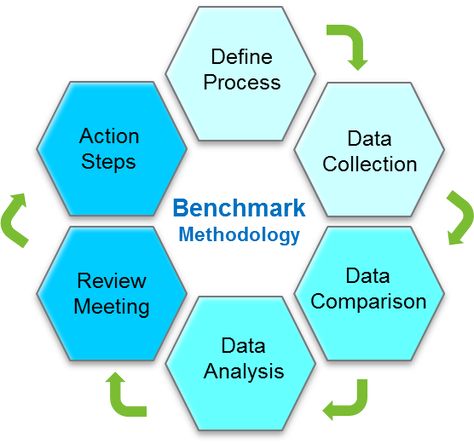 Benchmarking Analysis, Business Partners, Data Analysis, Digital Transformation, How To Apply, Key, Quick Saves