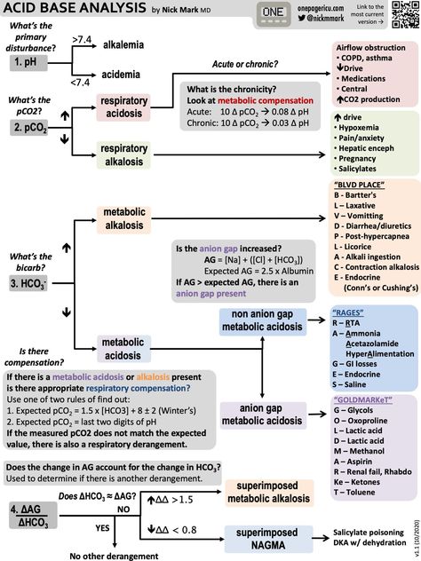 Blood Gas Interpretation, Anion Gap, Metabolic Type, Med Notes, Nursing Cheat Sheet, Metabolic Acidosis, Intracranial Pressure, Lab Science, Nursing Cheat