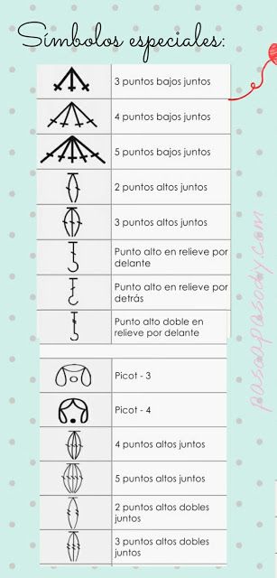 Crochet para principiantes - Parte 1 | Paso a Paso Top Tejidos A Crochet, Tops Tejidos A Crochet, Crochet Girls Dress Pattern, Shabby Chic Crochet, Crochet Symbols, Crochet Girls, Crochet Poncho, Diy Crochet Projects, Crochet Crop Top