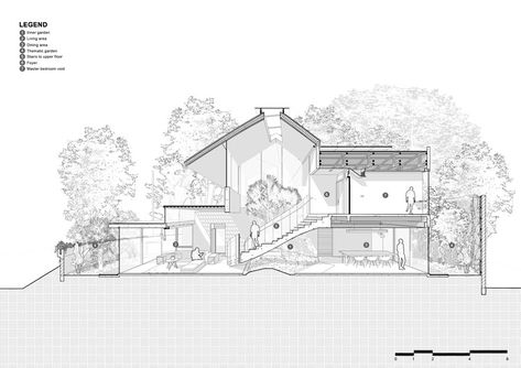 Bernaung House / RAD+ar (Research Artistic Design + architecture) | ArchDaily Section Drawing Architecture, Architecture Section, Passive Design, Stairs Architecture, Roof Architecture, Infographic Illustration, Architecture Collage, Architectural Section, Architecture Concept Drawings