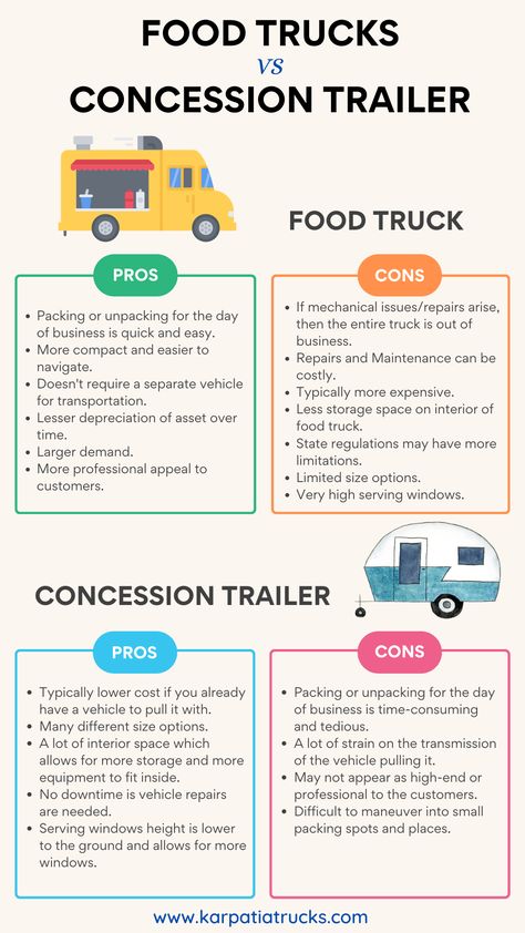 Grow Your Food Truck Business: Essential Tips To Successfully Manage And Increase Your Sales, Learn How To Start A Mobile Food Cart Business: Mobile Food Facility; Food Trucks Pros and Cons; Custom Concession Trailers Pros and Cons What To Sell In A Food Truck, Food Trailers Design, Types Of Food Trucks, Running A Food Truck, Festival Food Vendor Booth Ideas, Food Truck Start Up, Start A Food Truck Business, Food Truck Bakery Ideas, Food Selling Ideas Business