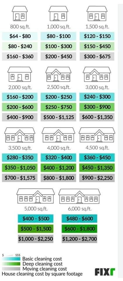 Cleaning Pricing List, Move Out Cleaning Price List, Office Cleaning Price List, Cleaning Business Start Up Planning, House Cleaning Business Pricing, House Cleaning Price List, Cleaning Price List, House Cleaning Rates, House Cleaning Prices