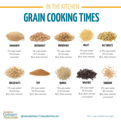 How To Cook Millet Grain, Milled Grain Recipes, Millet Benefits, Healthy Grains Recipes, Ancient Grains Recipes, Cook Beans, Cooking Grains, Grain Recipes, Food Infographic