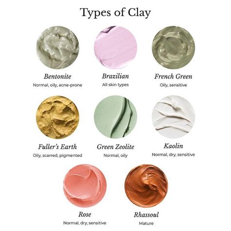 Different Types of Clay and its suitability for various skin types. Tap on the Pin to know more! Clay Mask Recipe, Best Clay Mask, Types Of Clay, Skin Facts, Skin Aesthetics, Ingrown Toe Nail, Diy Cosmetics, Diy Skincare, Skin Remedies