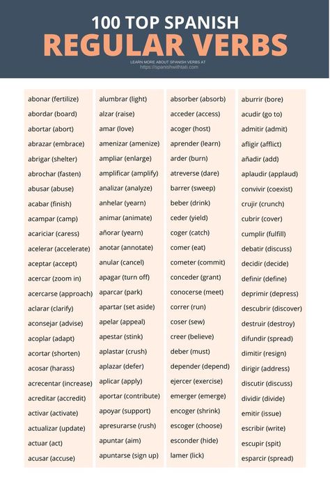 For a PDF version of this list of Spanish regular verbs, click on the image and visit the post. Most Common Spanish Verbs, Spanish Verbs List, Spanish B2 Level, Spanish Adjectives List, Spanish Verbs Conjugation Chart, Regular Verbs List, Spanish Regular Verbs, Spanish Vocabulary List, Regular Verb