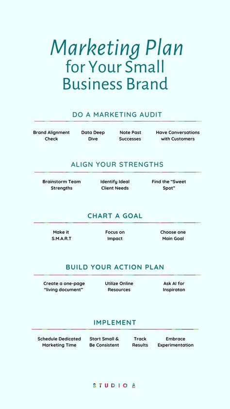 Does your small business marketing feel like a guessing game? You, my friend are not alone! Many of us face challenges in achieving true marketing results. The good news is, with the right approach, you can transform your marketing efforts.   In this post, I’m here to help you clarify your plan, breaking down the process of creating an actionable and well-defined marketing plan into 5 simple steps. No worries if you don’t have marketing experience! Marketing Small Business Ideas, Best Marketing Strategies, Planning A Business, Unique Marketing Ideas Creative, Branding Tips For Small Business, Small Business Tips Entrepreneurship, How To Create A Business Plan, How To Run A Business, How To Market Your Business Social Media