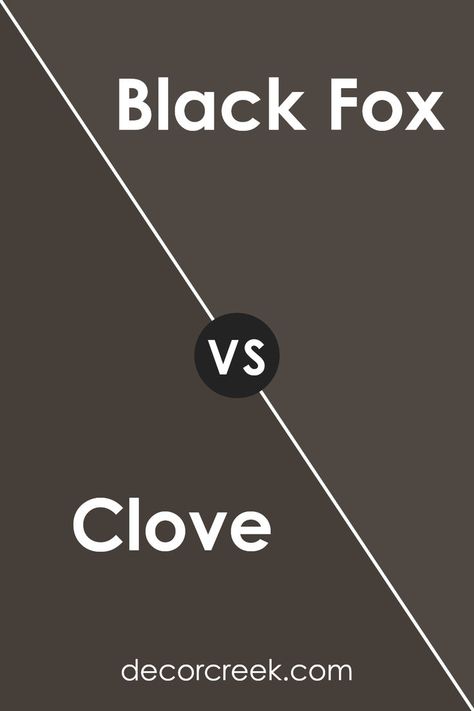 Clove" and "Black Fox" from Sherwin Williams cater to diverse tastes. "Clove" offers warmth with brown and mauve undertones, versatile for various styles. "Black Fox" boasts a bold charcoal base softened by brown, ideal for statement walls. While "Clove" adds warmth and femininity, "Black Fox" brings drama and masculinity. Together, they offer balance and depth in design. You can see recommended paint color below:SW 7020 Black Fox Sw Black Fox Exterior, Sw Black Fox Paint Exterior, Sw Black Fox Paint, Black Fox Sherwin Williams, Sherwin Williams Black, Fox Bedroom, Brown Grey Paint, Energy Colors, Sherman Williams