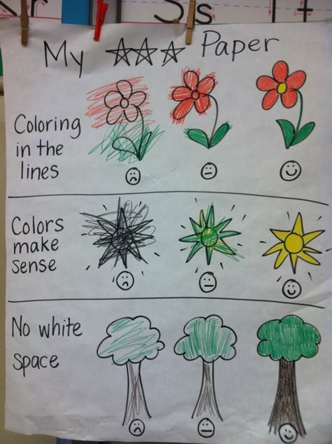 quality work anchor chart + other great ideas for primary grades via teacher laura's blog. Classe D'art, Kindergarten Fun, Beginning Of Year, Kindergarten Writing, Success Criteria, Assessment Tools, Beginning Of The School Year, Kindergarten Ideas, Kindergarten Art