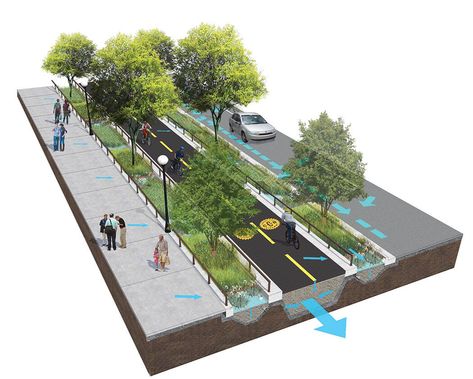 Green Complete Streets: Integrating the puzzle pieces | Roads & Bridges Streetscape Design, Urban Design Diagram, Urban Design Graphics, Urban Design Architecture, Linear Park, Urban Design Plan, Pocket Park, Urban Landscape Design, Public Space Design