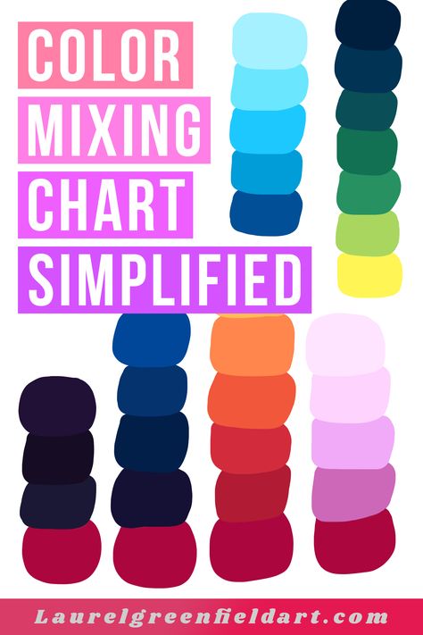 Acrylic Color Mixing Chart SIMPLIFIED // Want to learn how to make a simple color mixing chart for painting with acrylics? This video will show you how to make a color chart as well as introduce you to what colors to buy. It is the perfect introduction to mixing colors, color blending, and paint mixing especially if you’re looking for a lesson on acrylic painting for beginners. In this mixing tutorial I’ll also show you which acrylic primary colors make the most vibrant colors. Acrylic Color Mixing Chart Art Lessons, Acrylic Mixing Chart, Mixing Acrylic Paint Colors Chart, How To Make Different Colors With Paint, How To Mix Acrylic Paint Colors Chart, Painting Color Mixing Chart, How To Mix Acrylic Paint Colors, Color Mixing Chart Acrylic Tutorials, How To Make Colors