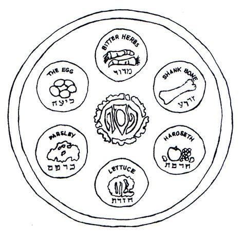 The Seder Plate (good for coloring!) | Make Your Own Haggadah at Haggadot.com | #passover #haggadah #seder Seder Plate Printable, Sedar Plate, My Food Plate, Passover Dinner, Pesach Seder, Passover Crafts, Event Quotes, Jewish Crafts, Seder Plate