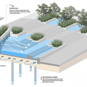 © Dirtworks Creative Backyard, Water Architecture, Living Pool, Pocket Park, Best Landscape, Easy Landscaping, Landscape Plan, Landscape Architecture Design, Dry Creek