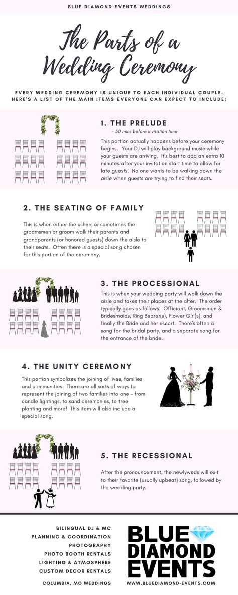 Planning 101 | The Parts of a Wedding Ceremony Bridal Party Ceremony Line Up, Parts Of A Wedding Ceremony, Wedding Ceremony Tips, Wedding Ceremony Schedule, Wedding Line Up Order Ceremony, Wedding Ceremony Timeline, Parts Of A Wedding, Unity Ceremony Ideas, Crystal Wedding Dress