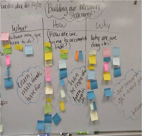 Continuous Improvement in McKown Town: Building Our Mission Statement School Mission Statements, School Vision And Mission Statements, Classroom Mission Statement, Class Mission Statement, Creating A Mission Statement, Writing A Mission Statement, Personal Mission Statement, Teacher Forms, Classroom Anchor Charts