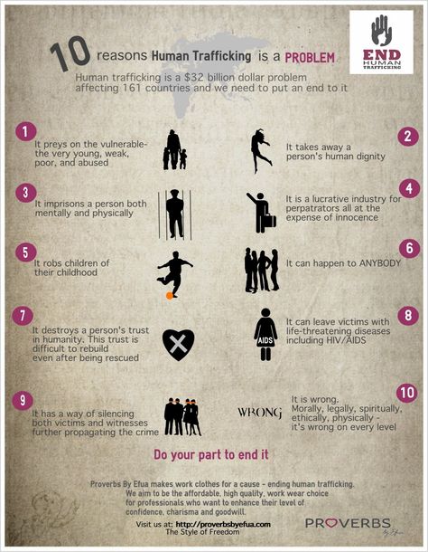 Human Trafficking Facts, Human Trafficking Awareness Month, Human Traffic, Stop Human Trafficking, Human Trafficking Awareness, Human Human, Human Dignity, Info Graphic, 10 Reasons