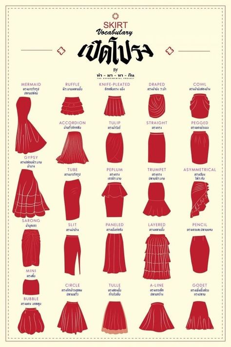 Fashion Terminology, Fashion Infographic, Fashion Dictionary, Fashion Drawing Tutorial, Clothing Guide, Dress Design Drawing, Fashion Terms, Fashion Design Patterns, Clothing Design Sketches