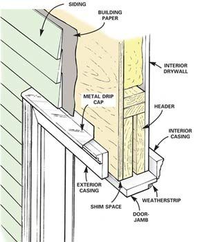 Installing Exterior Door, Fine Homebuilding, Framing Construction, Window Seal, Home Fix, Construction Details, Diy Home Repair, Window Trim, Window Installation