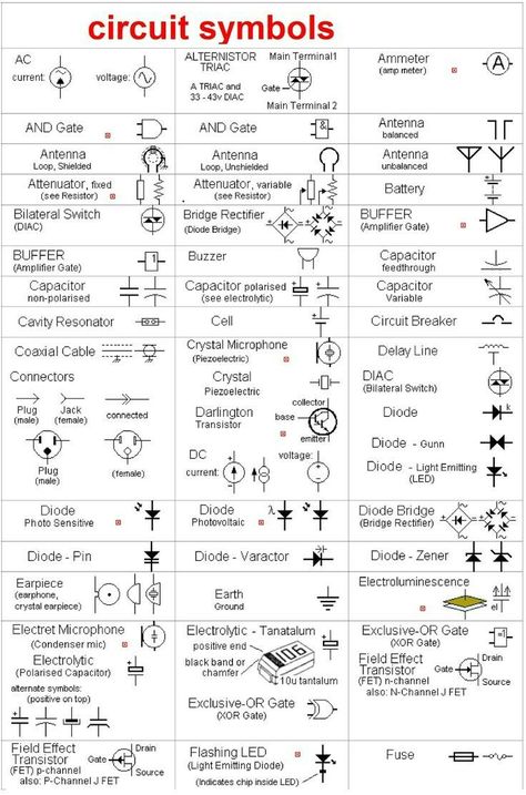 Electrical Circuit Symbols, Circuit Symbols, Electrical Engineering Projects, Electrical Symbols, Home Electrical Wiring, Electronics Basics, Electronic Schematics, Electronic Circuit Projects, Electrical Projects