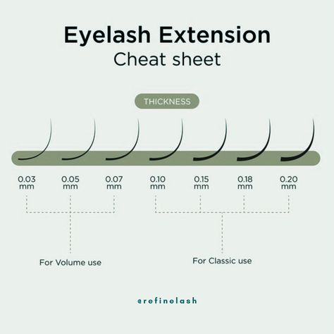 Lash techs, know your thicknesses! Each thickness creates a different look and feel. Master the art by understanding the impact of each thickness. #LashTechTips #LashThickness #LashArtist #EyelashExtensions #LashKnowledge Lash Thickness, Eyelash Technician, Lash Artist, Cheat Sheets, Eyelash Extensions, Knowing You, Eyelashes, Lashes, Quick Saves