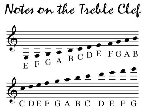 Treble Clef Notes, Music Letters, Screen Porch, Word Searches, Class Notes, Learning Ideas, Treble Clef, All Songs, Original Music