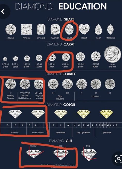 Carat Diamond Sizes, Different Karat Sizes, Caret Size Chart Diamond, Diamond Ring Size, Types Of Rings Engagement Style, Diamond Quality Chart, Ring Cuts And Styles Chart, 4cs Of Diamonds, Diamond Settings Types Of