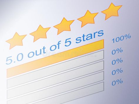 5 star rating review. Screenshot of 5 star customer or product review rating. Br , #ad, #Screenshot, #customer, #review, #star, #rating #ad 5 Star Review Image, 5 Star Review Design, Fancy Crafts, 27 Club, Star View, Wish Board, Print Design Fashion, 5 Star Review, Star Images