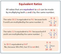 Defining Equivalent Ratios Equivalent Ratios Anchor Chart, Ratios Anchor Chart, Illustrative Mathematics, Mathematics Lesson, Equivalent Ratios, Writing Fractions, Basic Algebra, Sixth Grade Math, Middle School Math Classroom