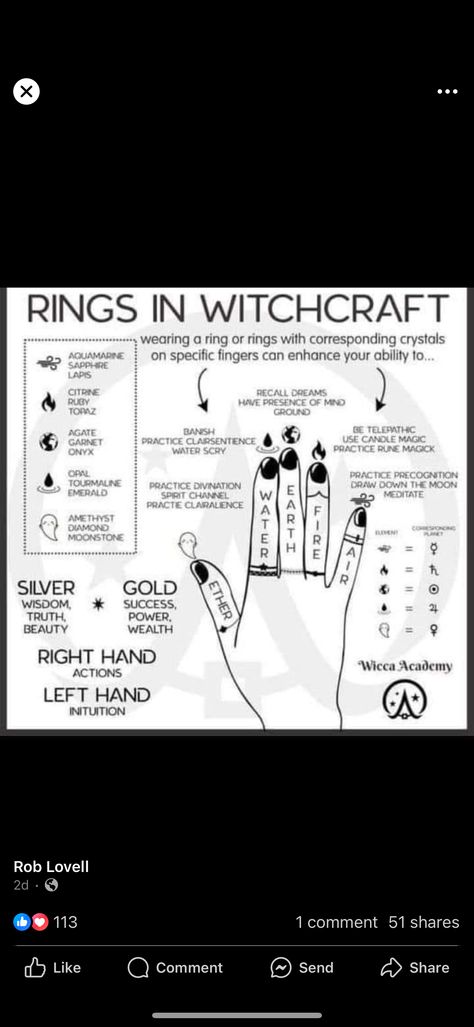 Witch Rings Meaning, Ring Fingers And Their Meanings, Ring Magic Witchcraft, Finger Meanings For Rings, Enchanting Jewelry Witchcraft, Ring Finger Meaning, Finger Meaning, Drawing Down The Moon, Jewelry Witchcraft